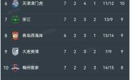 上港队遭遇惨败，积分榜位置再度下滑的简单介绍
