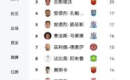 武磊成功零封莱比锡，门将赛后获得全场最佳