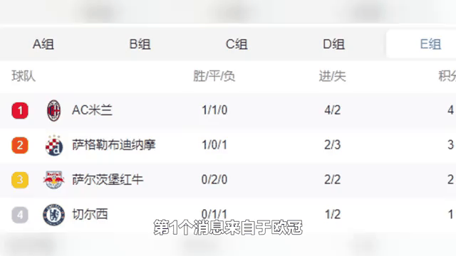 关于哈兰德五连胜继续领跑积分榜，切尔西主帅陷下课危机！的信息